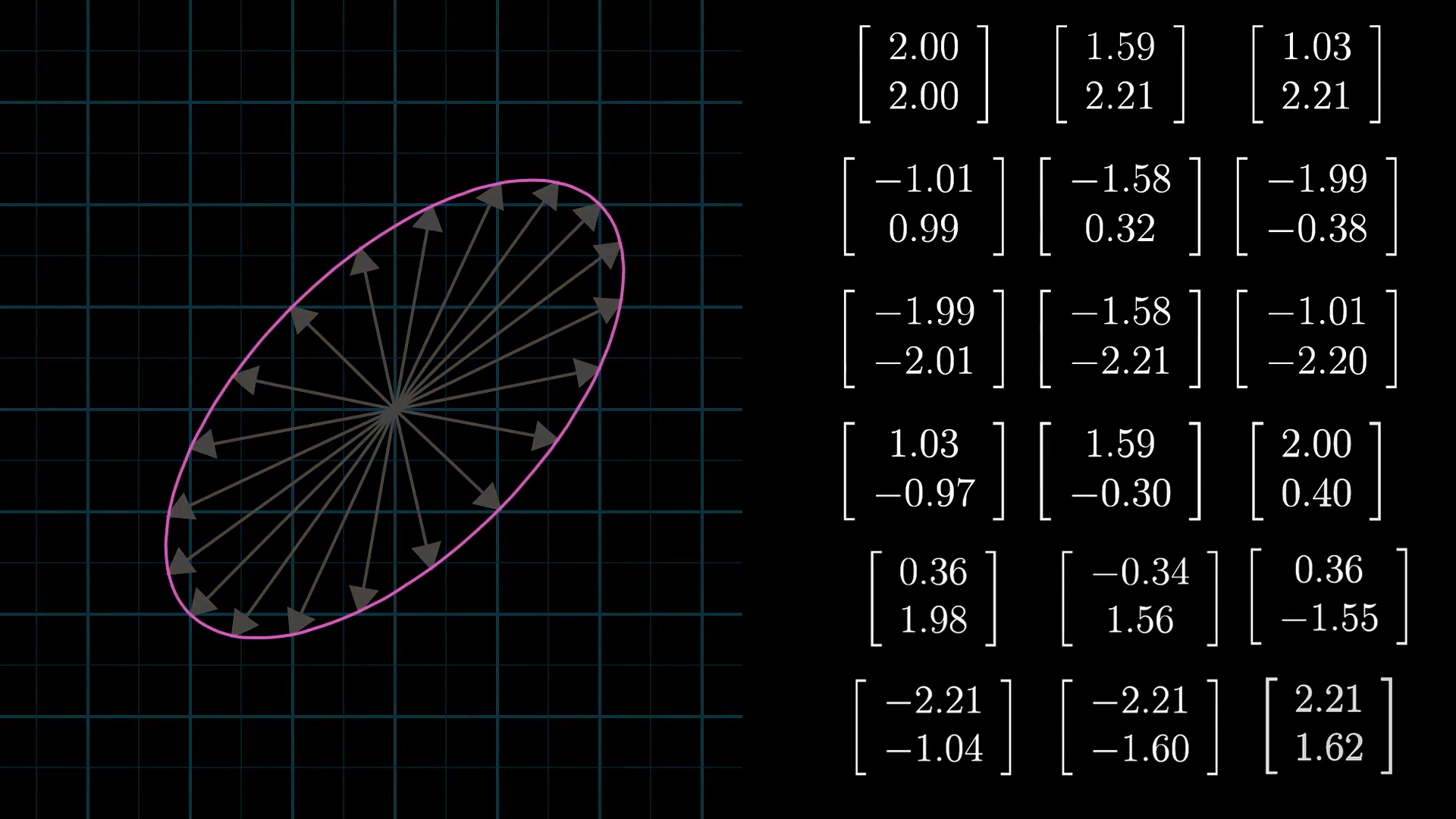 3bl1br_vectors_visualize_patterns