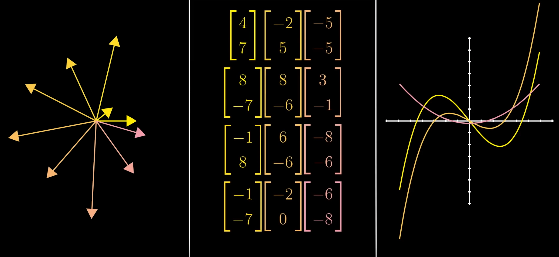 3blue1brown_abstract_vector_spaces