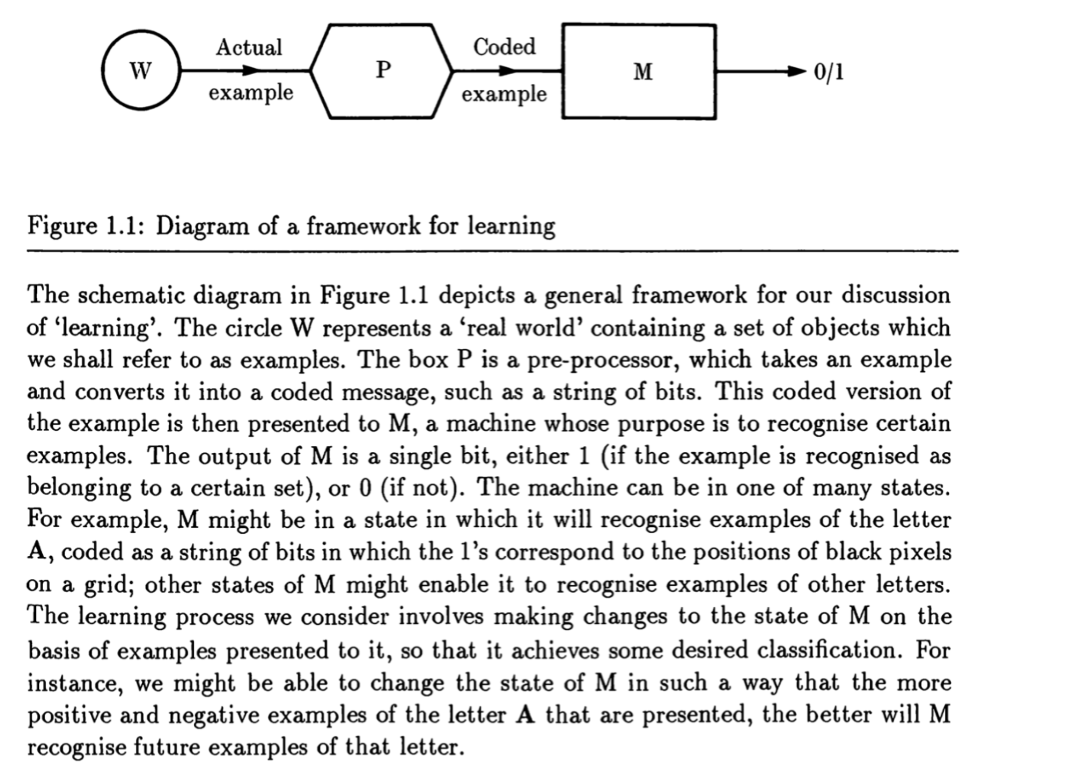 anthonybiggs92_learning_diagram