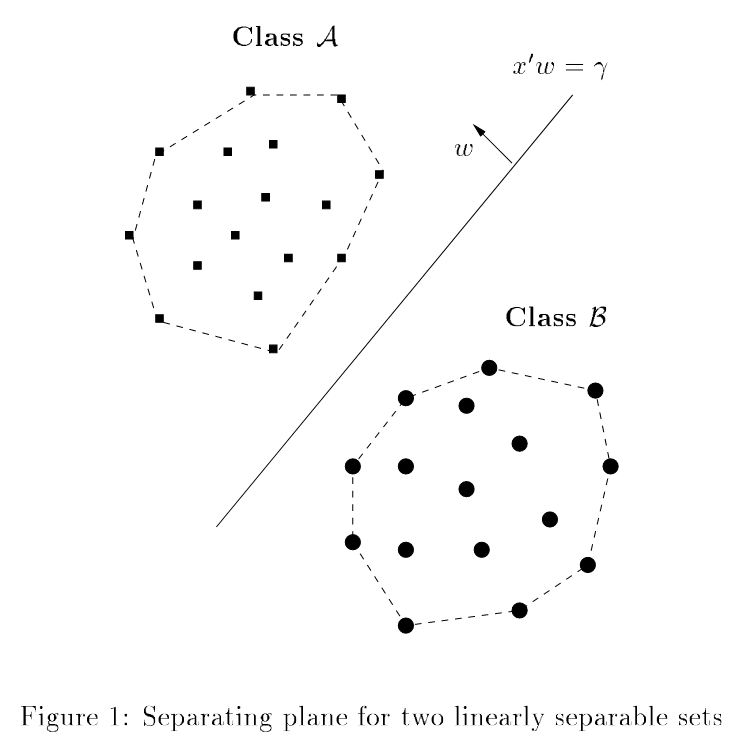 bennettbredensteiner_lin_sep_convex_hull