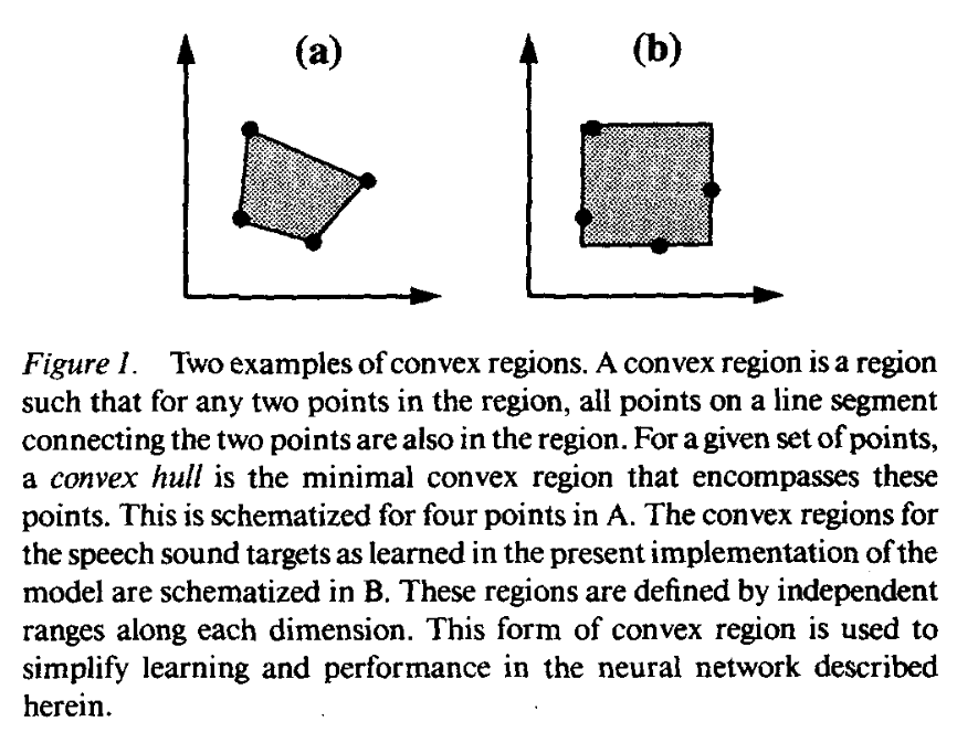 guenther95-convex-regions-fig1