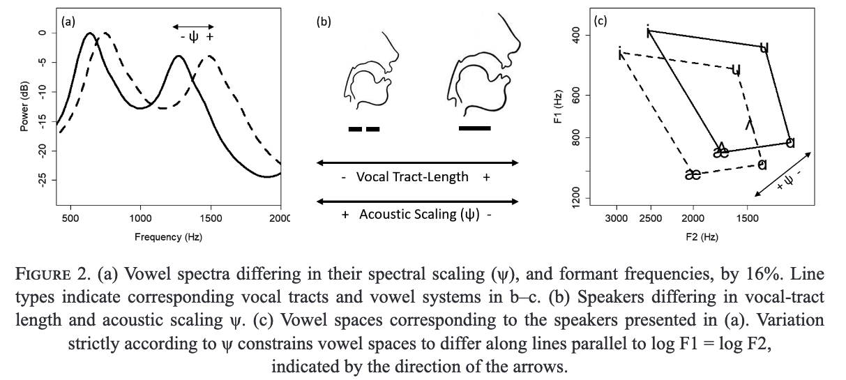 barredo20_fig2_speaker_specific_psi