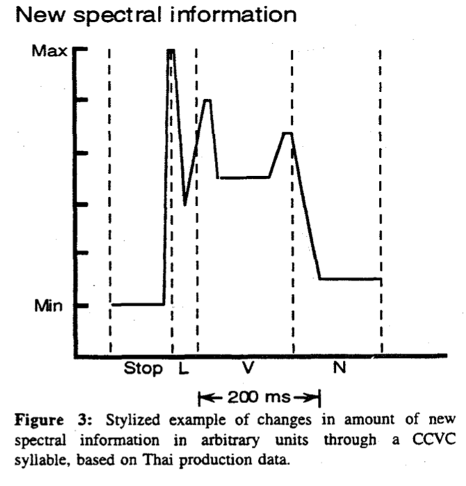 house96-fig3-specinfochange