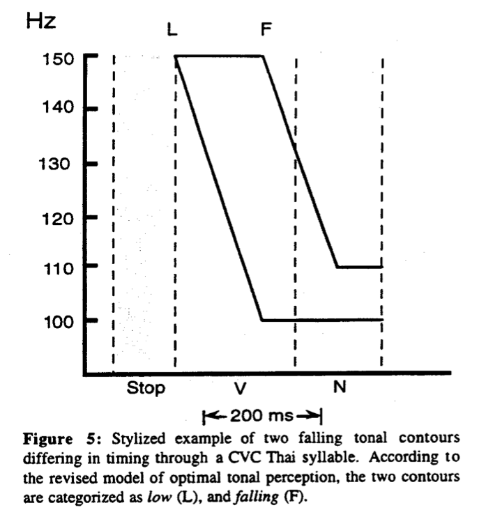 house96-fig5-lowvsfall