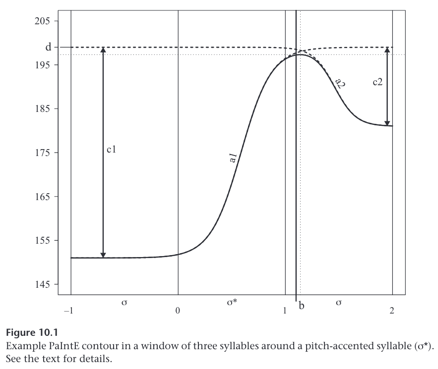 schweitzerETAL22-painte-fig10-1